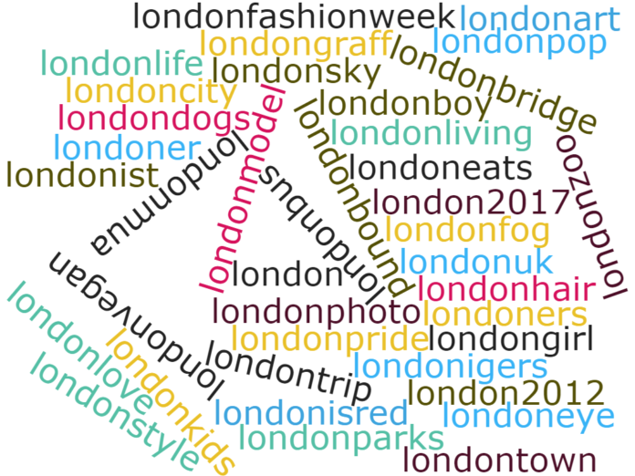 Popular London Hashtags