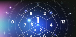 Spiritual Meaning and Significance of the Angel Number 2222 Angel Number 2222