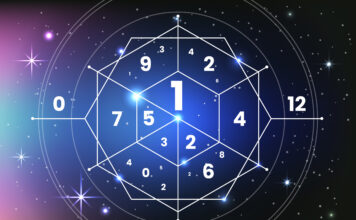 Spiritual Meaning and Significance of the Angel Number 2222 Angel Number 2222